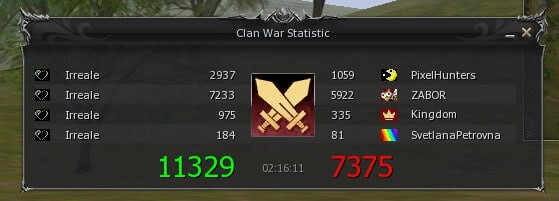 warstat l2